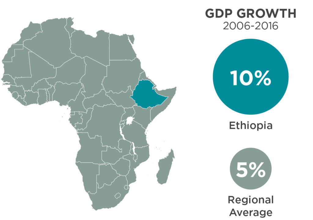 Strengthening Ethiopia's Distribution Systems NRECA International